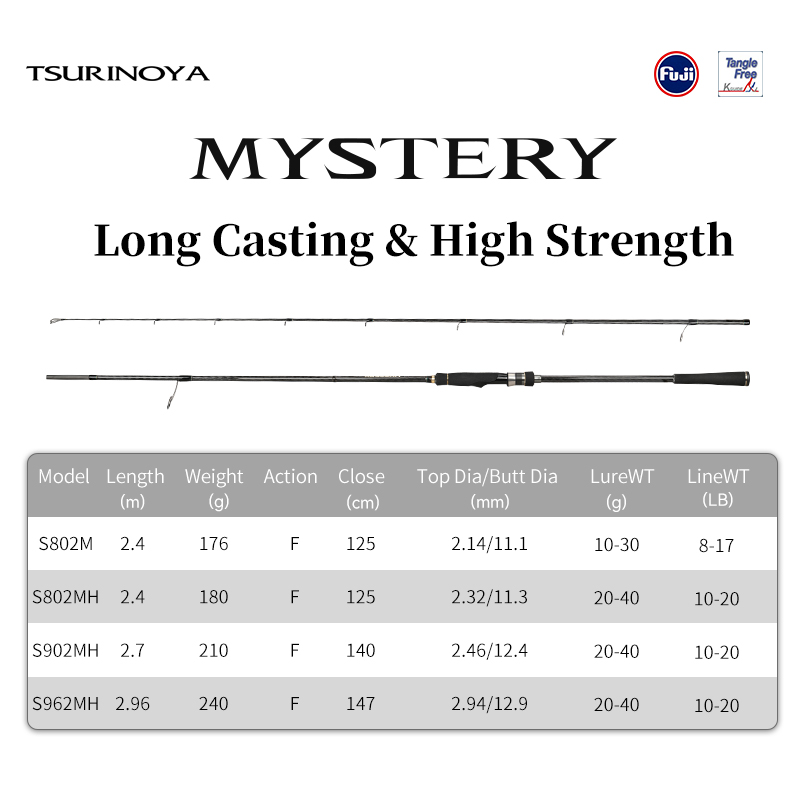 TSURINOYA ロングキャスティングロッド MYSTER - Kastking Reel Zephyr のレビューと価格